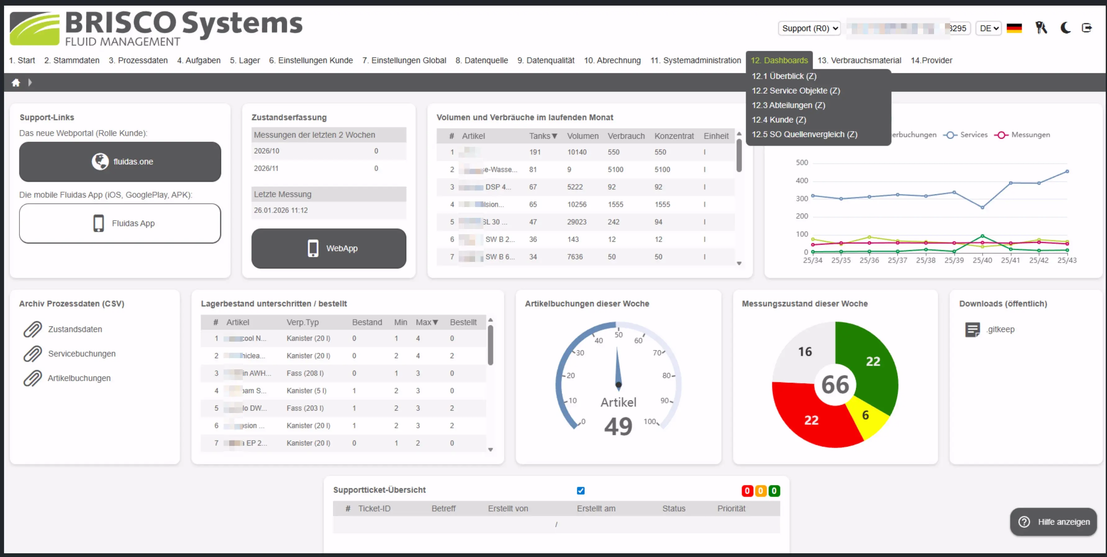 FLUIDAS Web Dashboard Light Mode Fluid Management Software